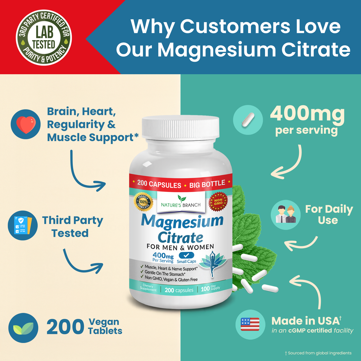 Nature's Branch magnesium citrate on a green background
