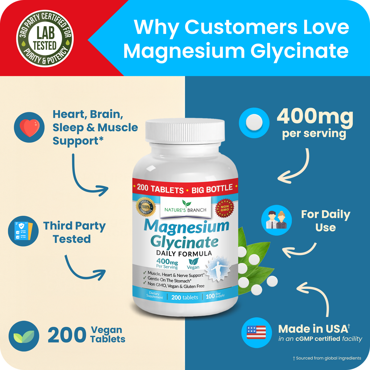 Bottle of Magnesium Glycinate supplement with product details on a blue and beige background