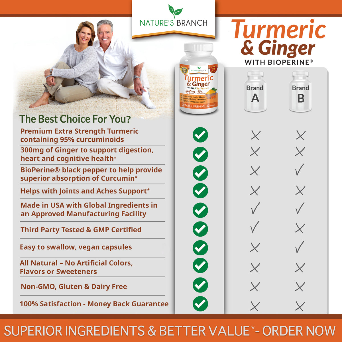 Comparison table showing Nature&#39;s Branch Turmeric and Ginger supplements against competitors