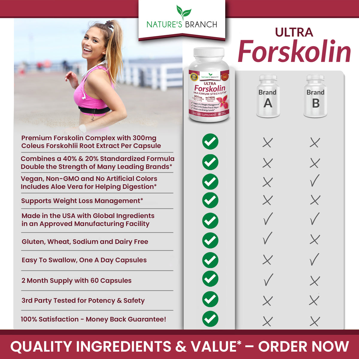 Forskolin For Weight Loss (Appetite Suppressant &amp; Fat Burner)