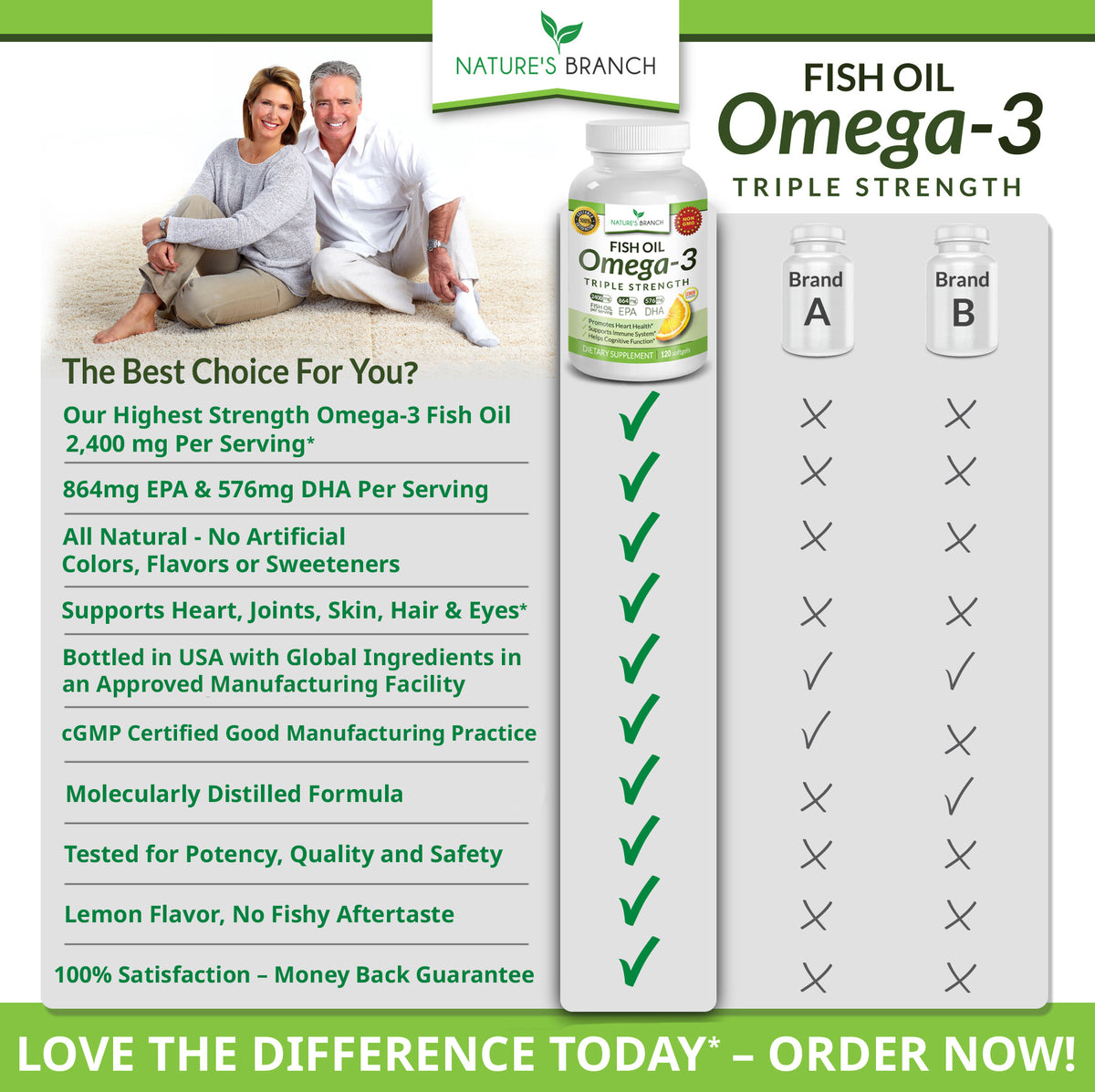Comparison table showing the benefits of natures branch omega 3 fish oil against competitors