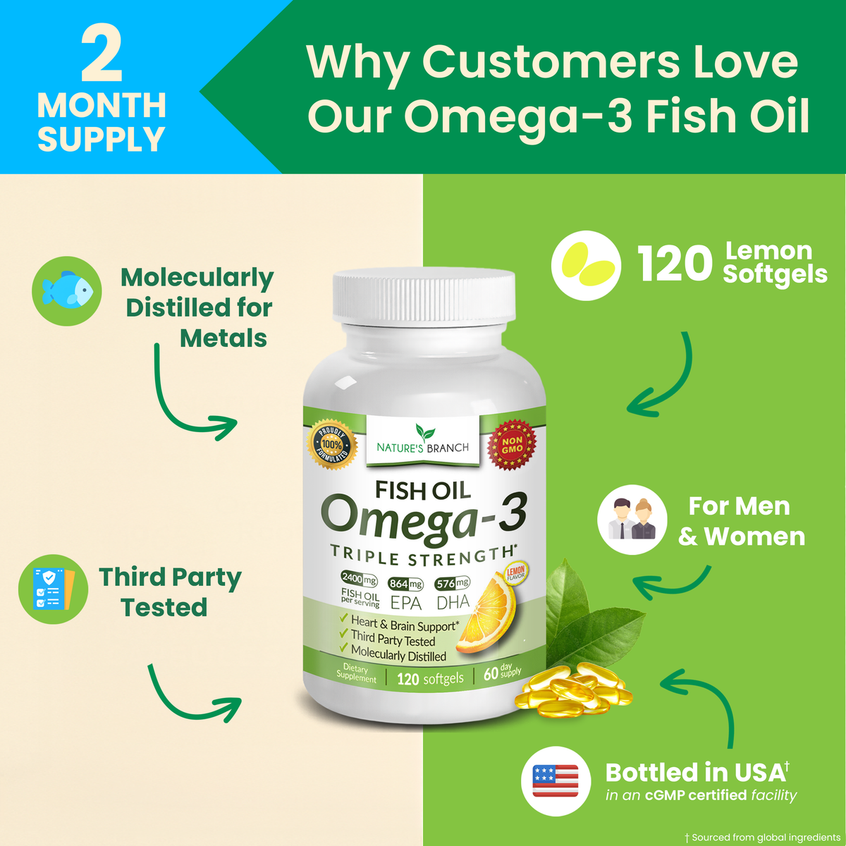Omega-3 fish oil supplement bottle with product features on a green and beige background