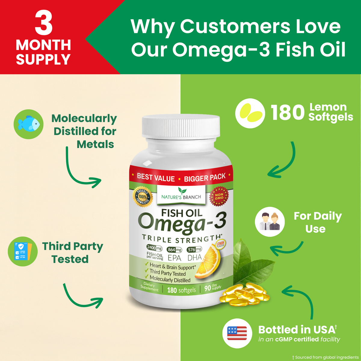 Triple Strength Omega-3 Fish Oil (180 Softgels)