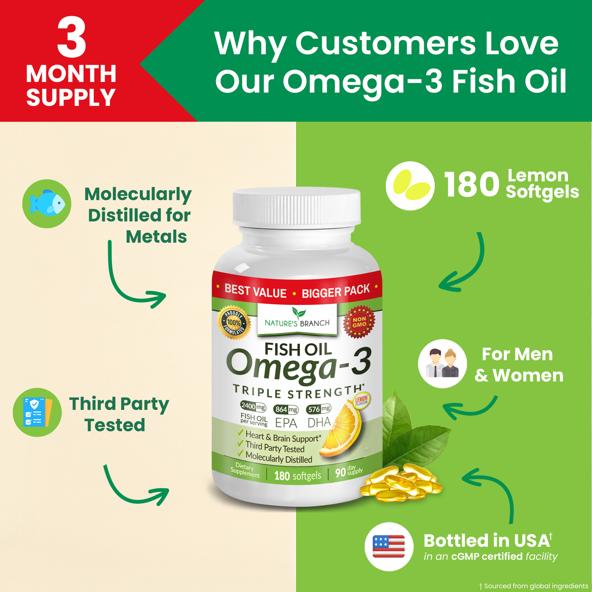 Omega-3 fish oil supplement bottle with promotional text on a green and beige background